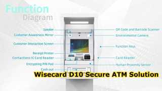 Affichage d'apparence ATM WCT-D10